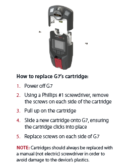 Vervangen van G7 Cartridge gids